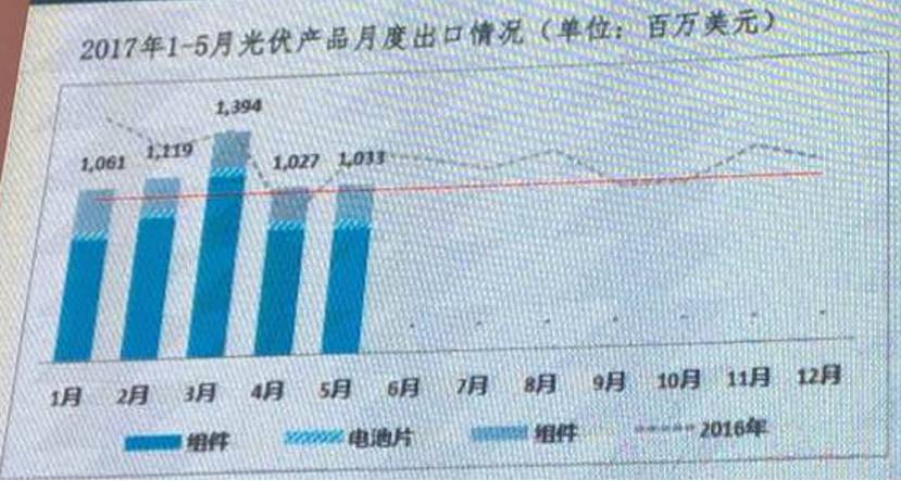 为什么GDP增加出口却减少_人民币若贬值至10,中国会发生什么情况 生活还会像现在一样好吗(2)