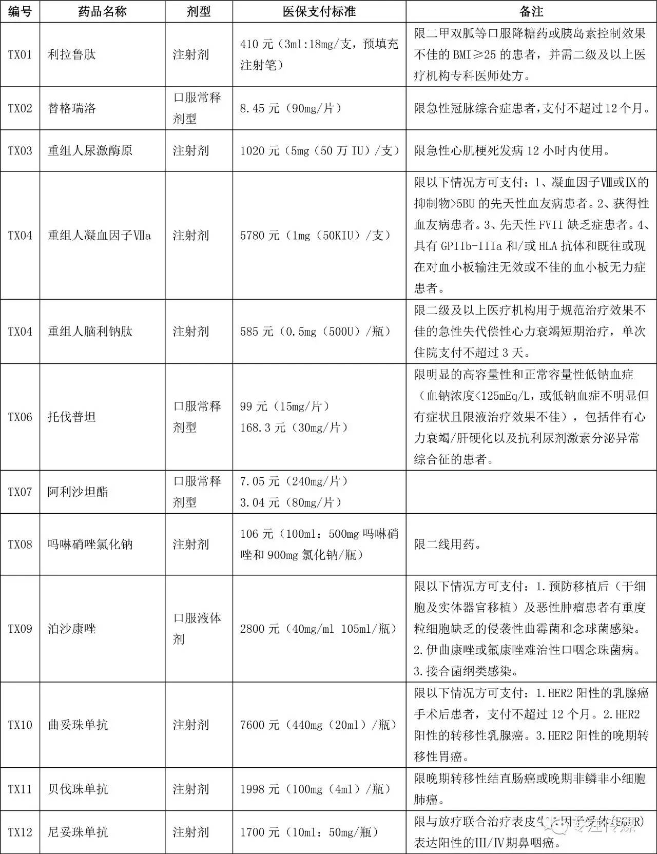 36种谈判药品进入医保"国家队(附完整名单)