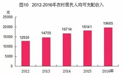 静海gdp_静海一中图片