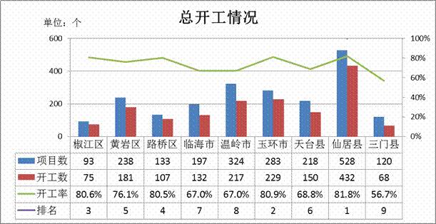 台州黄岩路桥gdp多少_看好路桥房价会追平黄岩,机缘巧合买了这里的房子(2)