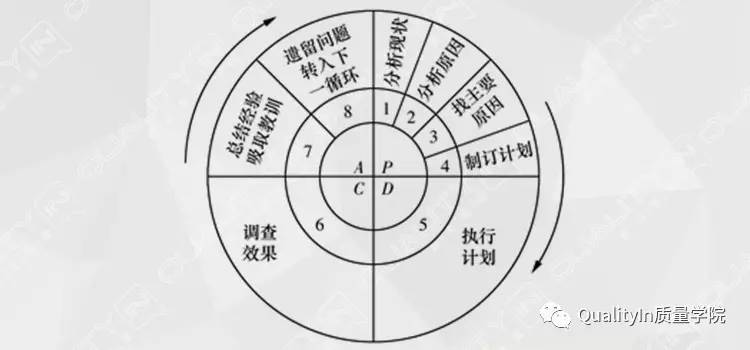 【干货】史上最详尽pdca解读(包含日常生活中的详细应用方法解析)