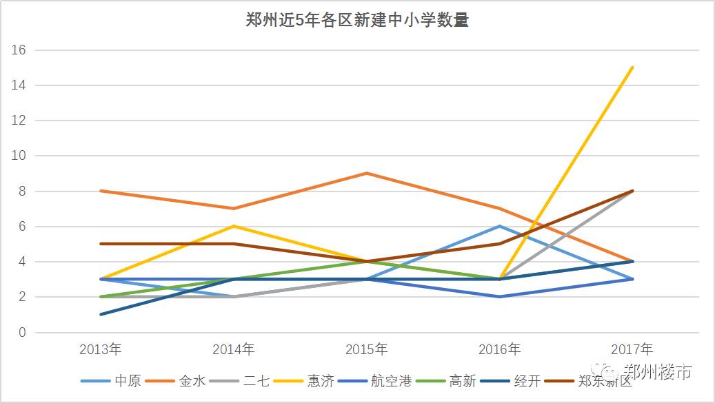 郑州外来人口有多少_中国各省会城市到底有多少外来人口 外地人占比多少 本(3)