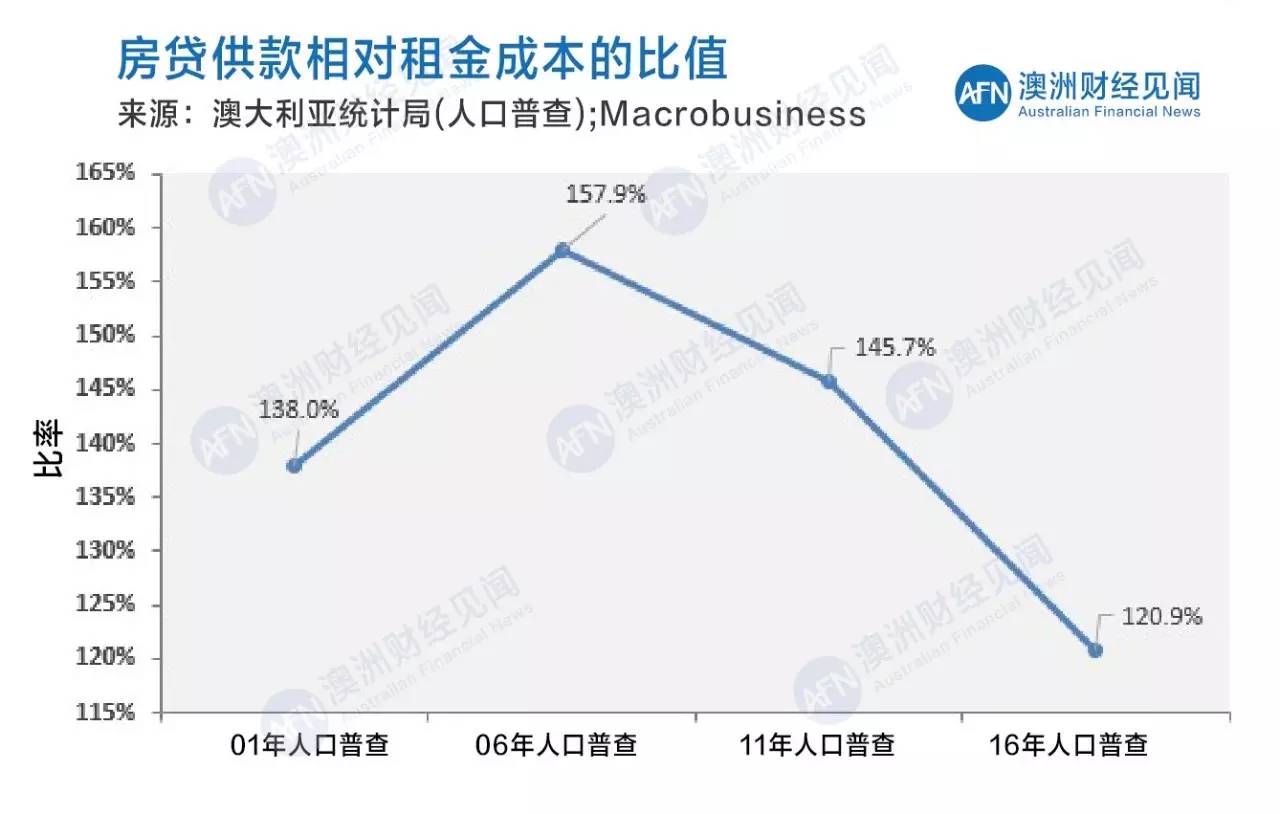 悉尼总人口_厉害了,我的猫本 墨尔本2030年人口将达到500万,2050年达到800万(2)