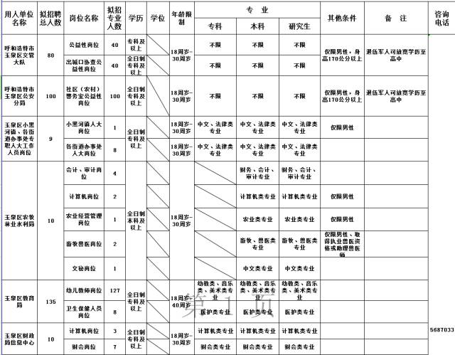 2019年玉泉区常住人口_2021年日历图片