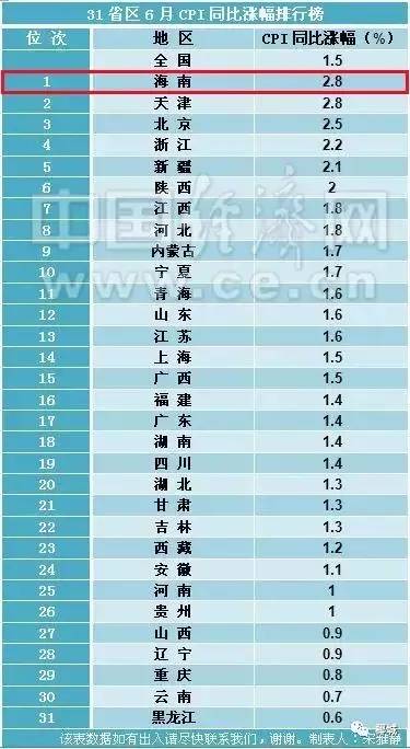 物价高低是不是也会影响gdp_实时