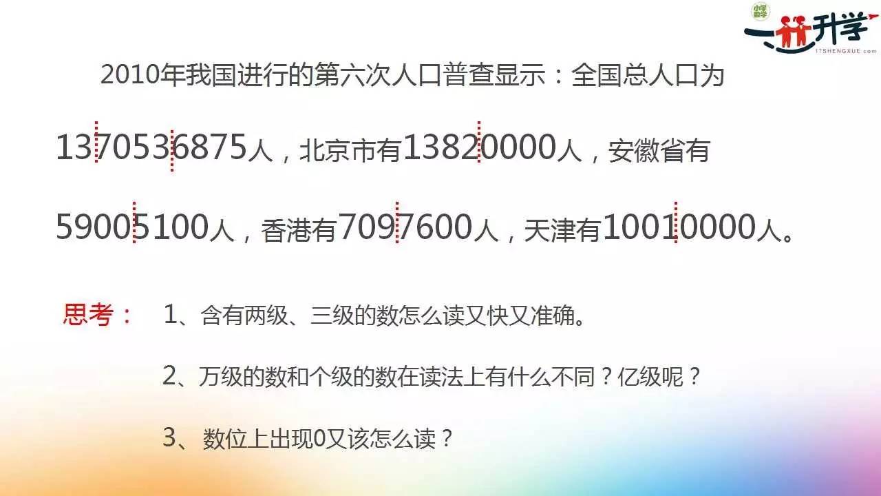 四年级人口普查ppt_人口普查手抄报四年级(3)