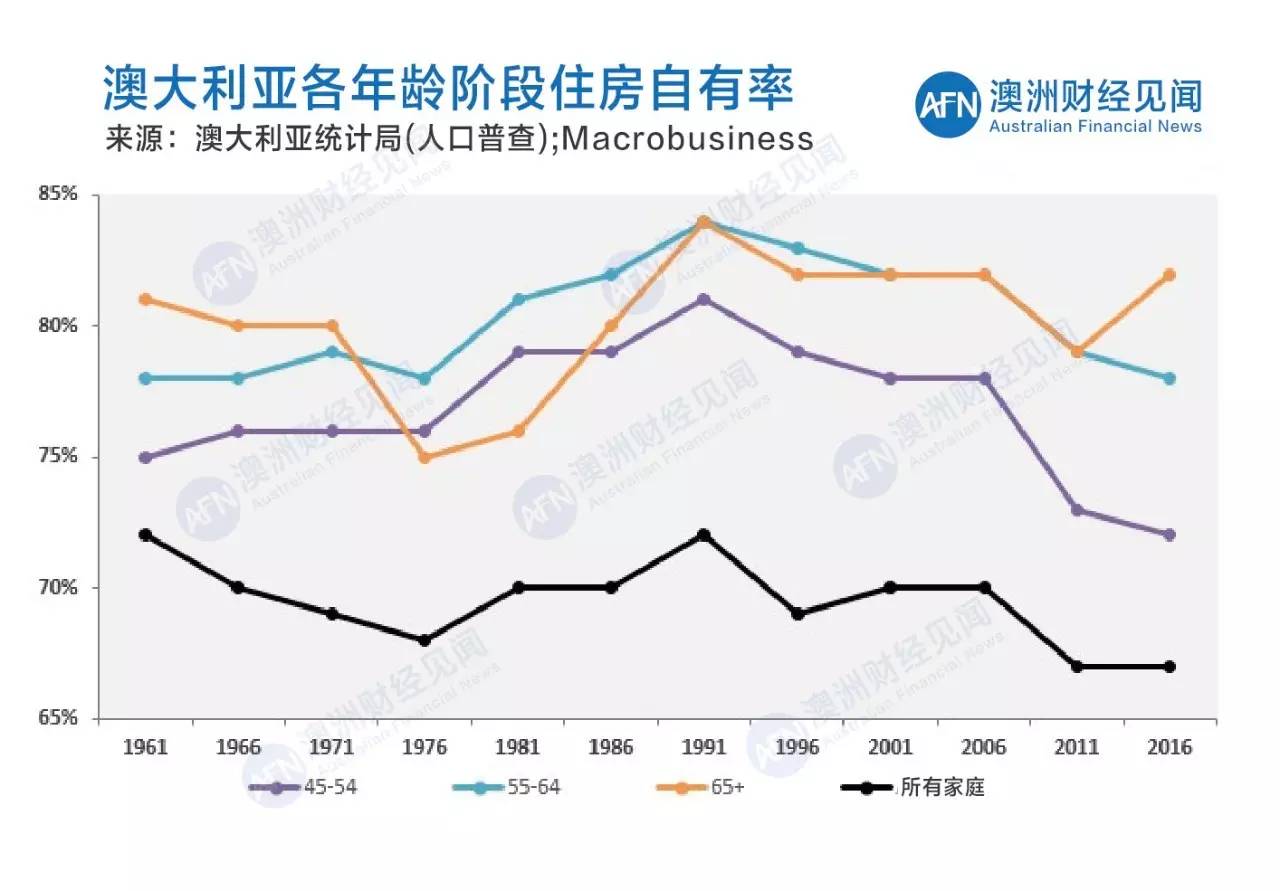 美国进行1910年人口普查的背景_美国人口密度图