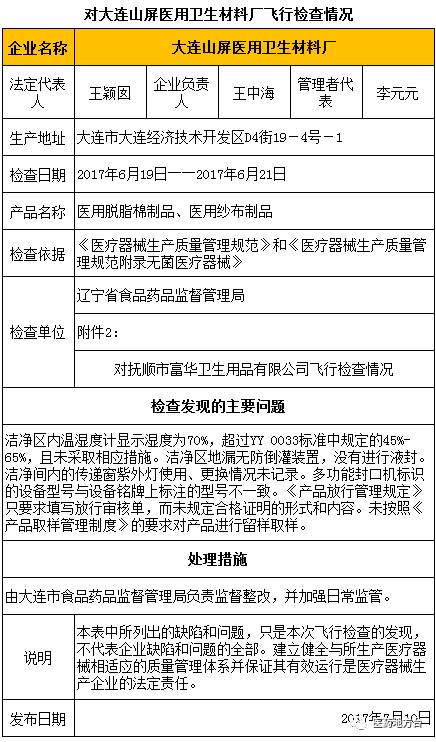 辽宁省人口与计划生育条例2021年_辽宁省计划生育证明(2)