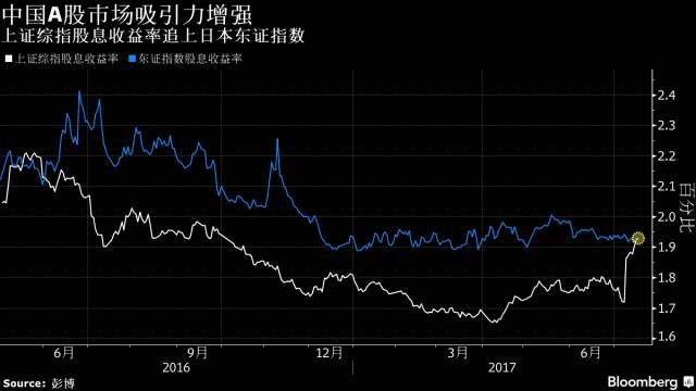 2017第二季度各城市gdp_2019第一季度城市gdp