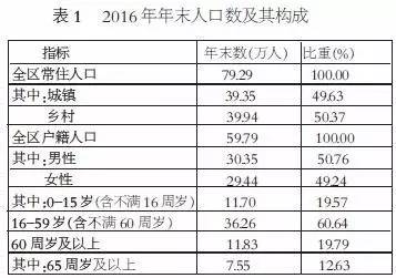 静海gdp_静海一中图片