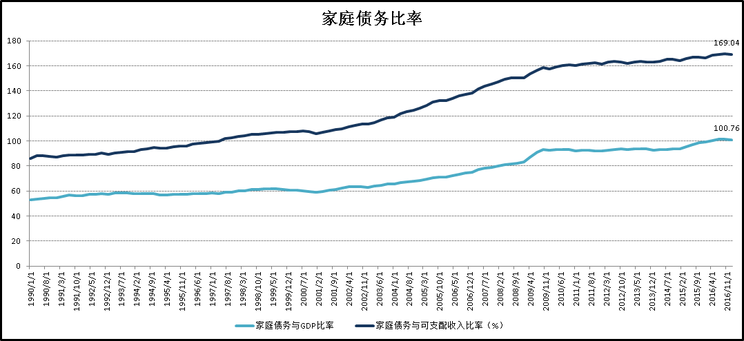 各国总债务gdp比例_债务总额10年猛增4倍,人民币会不会大贬值(3)