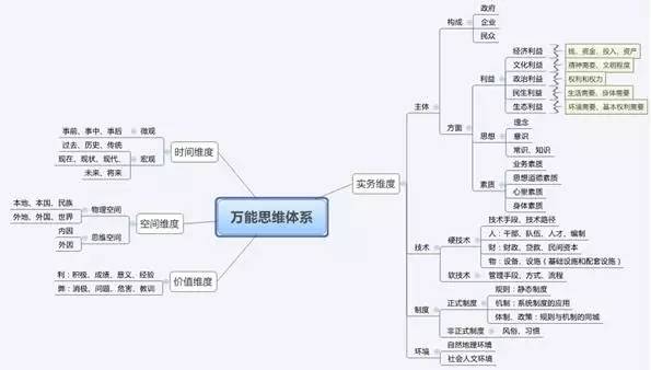 看君哥亲自讲解"申论万能思维体系"的视频,请.