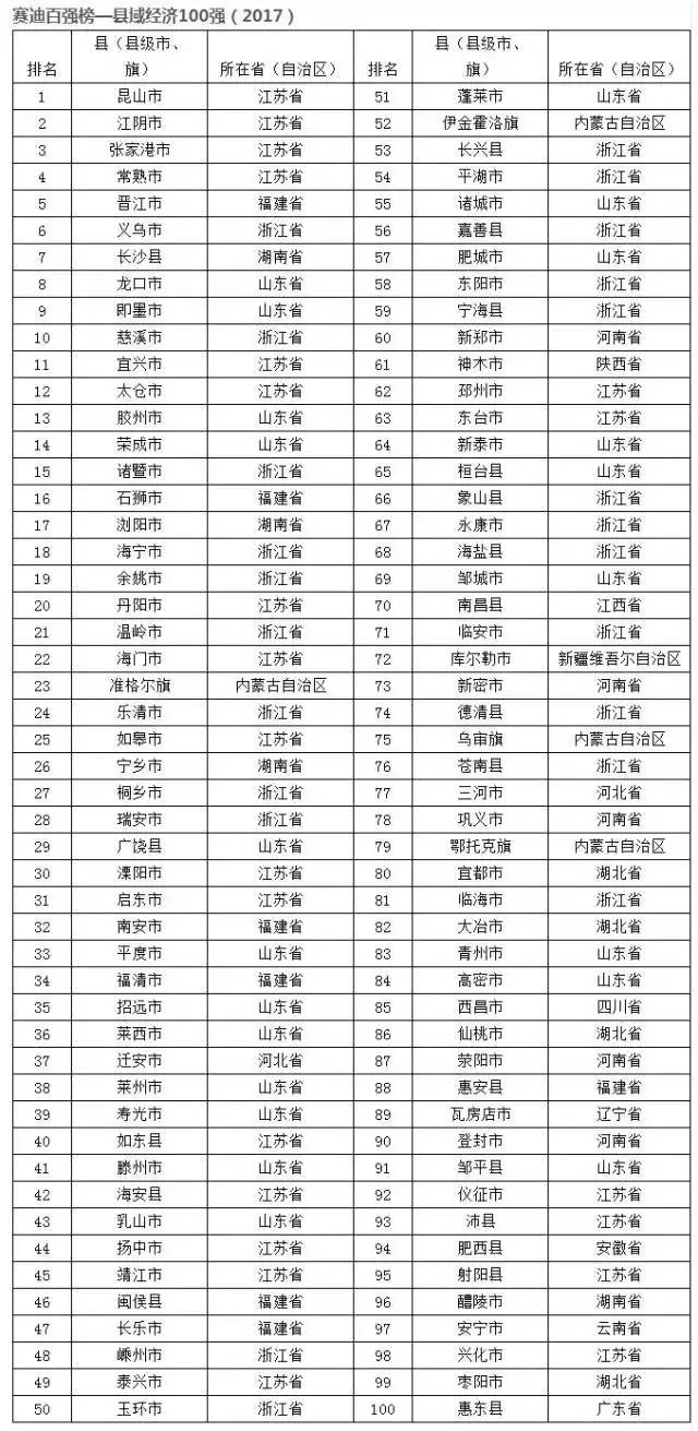 2017年中国各省经济总量_1950年中国各省地图(3)