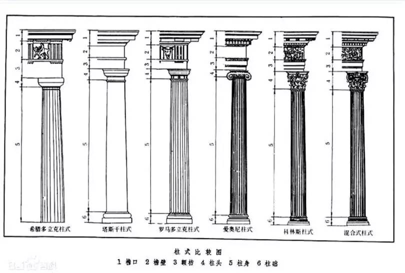 罗马柱柱帽柱身怎么搭_罗马柱怎么配色(3)