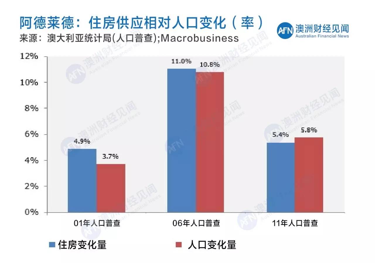 人口普查后房屋采集_人口普查