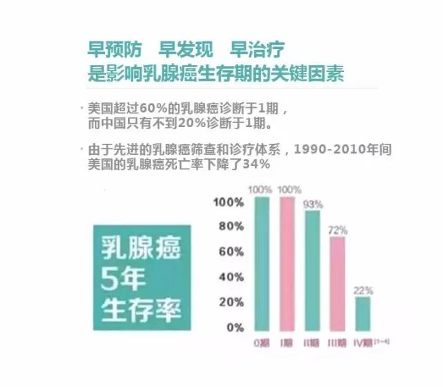 基因检测招聘_临泉达安基因检测服务中心招聘业务员(3)