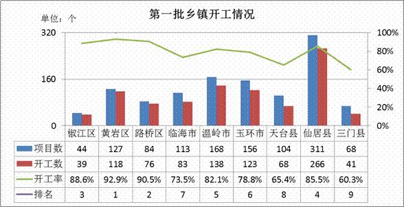 台州各乡镇GDP_台州学院(3)