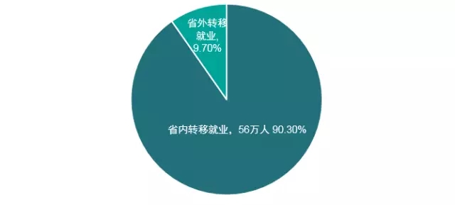 人口可以出现集群优势_培植优势产业集群促进江西县域经济发展(3)