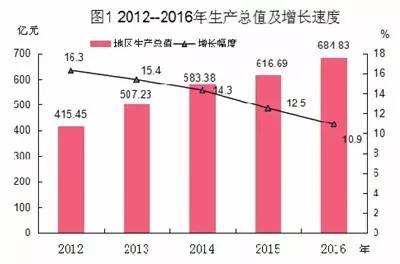 静海gdp_武清GDP和最新房价趋势出炉,这些小区已经有了最新价格