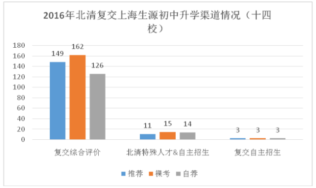 北亲常住人口_常住人口登记表(2)