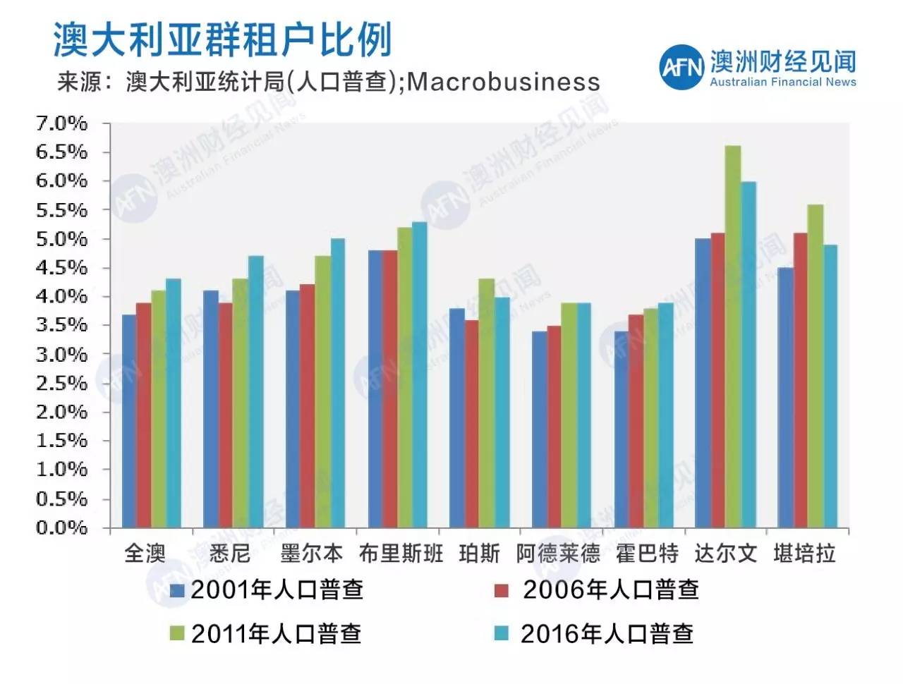 人口普查数据解读_人口普查数据解读,大多房价还得涨 涨 涨