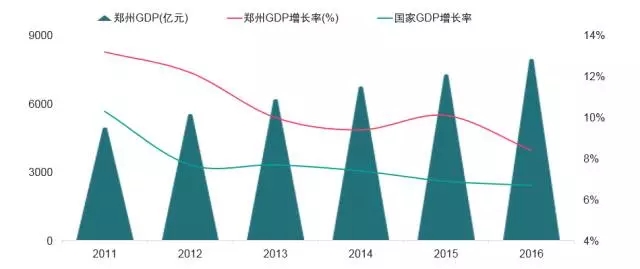 郑州富士康gdp(2)