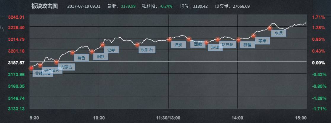 (钢铁煤炭有色彻底引爆行情,同一类型的这个板块才刚刚启动!