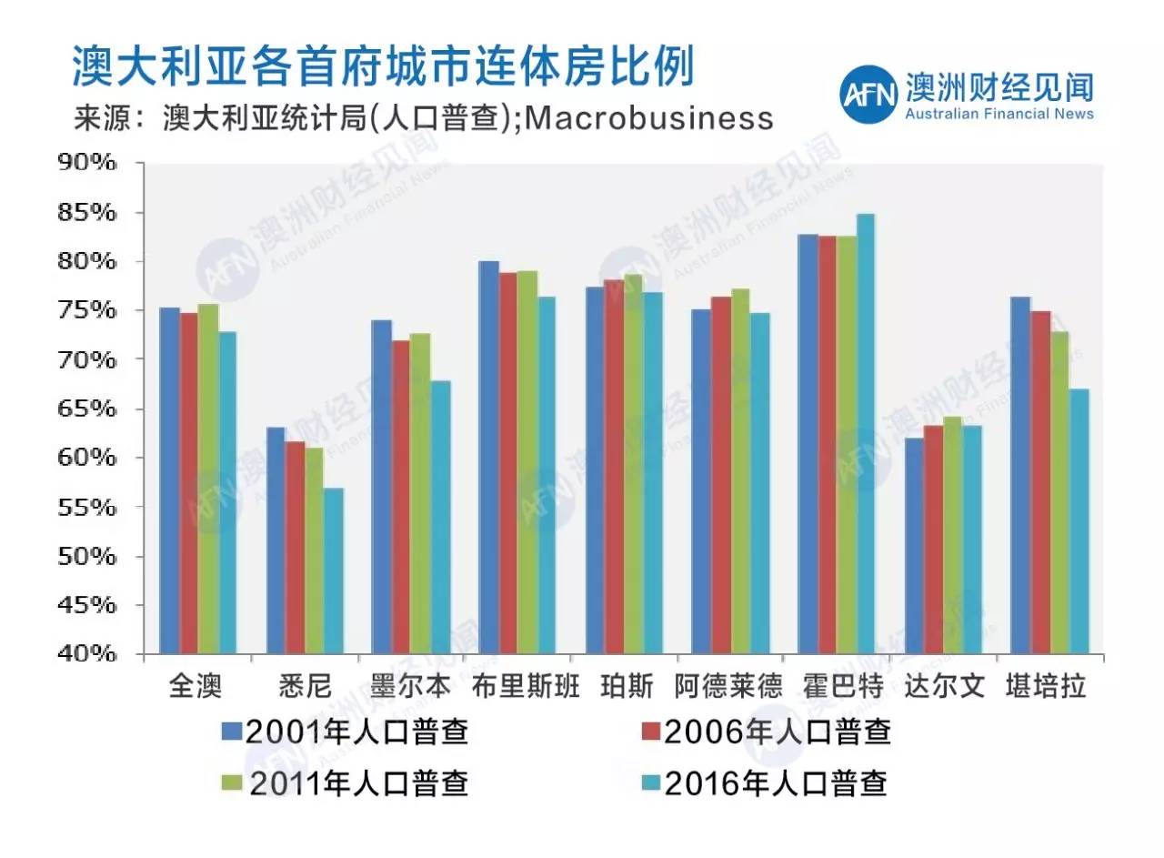 澳大利亚人口有多少_澳大利亚人口历史性地突破 2500 万,但各地仍迫切需求技术