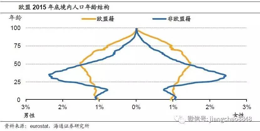 人口年龄结构图_中国人口年龄结构分布图