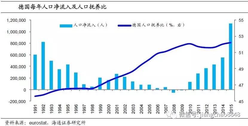 法国移民人口_人口出生率低 法国记者 中国不用担心,可以鼓励印度人移民中国