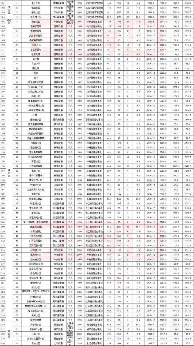 快治人口 改错别字_快改改错别字吧 锤子科技官方论坛(2)