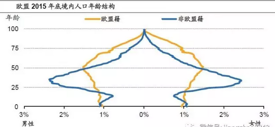 英国人口年龄层结构_我国人口及年龄结构状况-存量房改造将带来上万亿投资需(3)