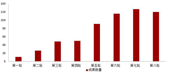 近20年来中美经济总量_近20年生猪价格曲线图