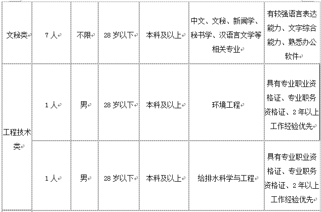 招聘人员信息表_河北一大波事业单位招聘 不少岗位有编制(3)