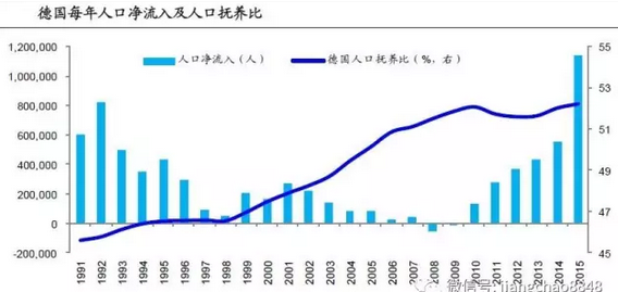 移民人口是_关于美国移民人口的真相 你想知道的全在这儿了