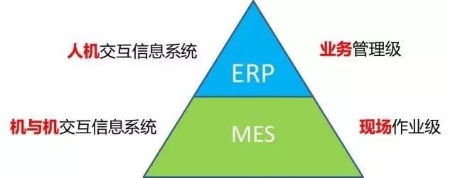 一篇让你搞明白erpsapmes的文章智慧工厂