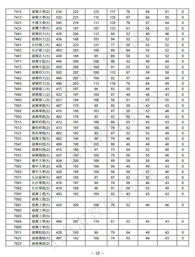 【解读】2017上海高考本科院校投档分数线公布！教你判断被