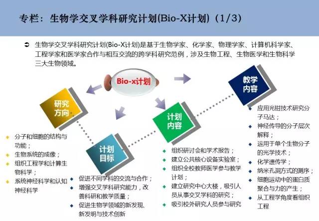 跨学科研究中心发展模式及案例解析