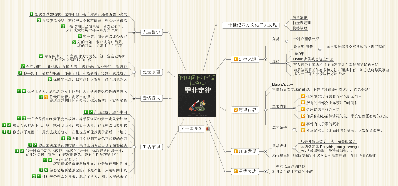 思维导图之探寻墨菲定律