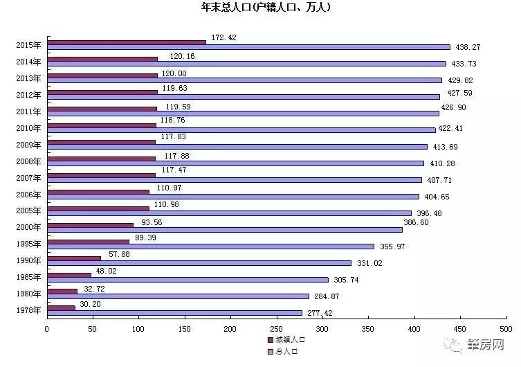 房间常住人口_常住人口登记表图片(2)