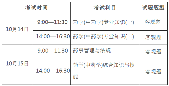 34个省各有多少人口(2)