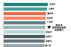 南京目前多少人口_南京人口学院