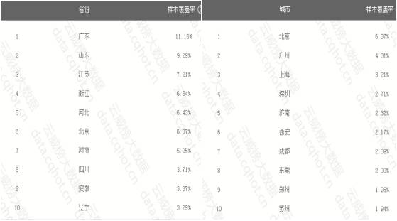 全国各地人口数量_2017年全国各地区高考报名人数排行 总数约为923.42万人(3)