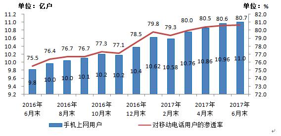 星链全球70亿人口通信的_70年代图片