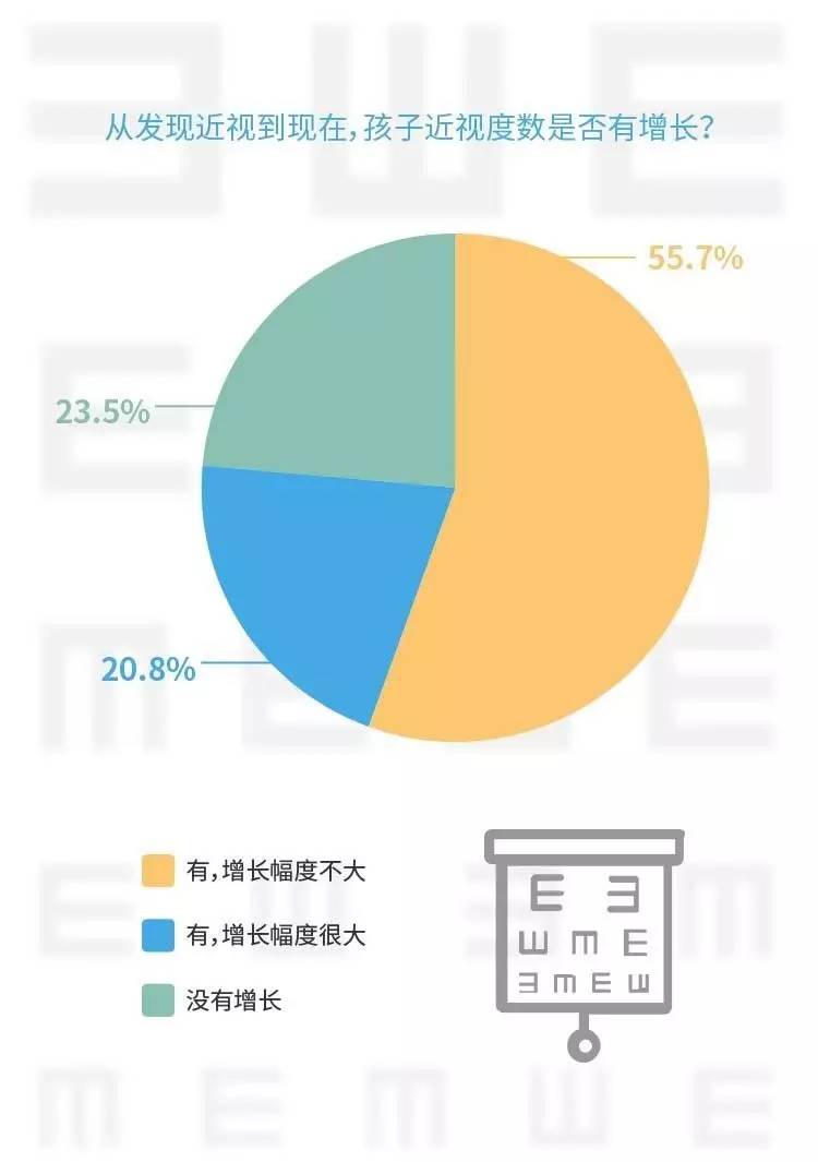 数据说话我国青少年近视有多严重?内附健康小贴士