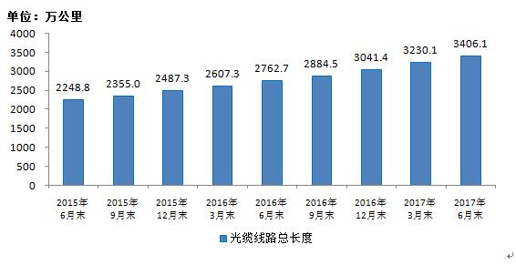 数字通GDP(2)