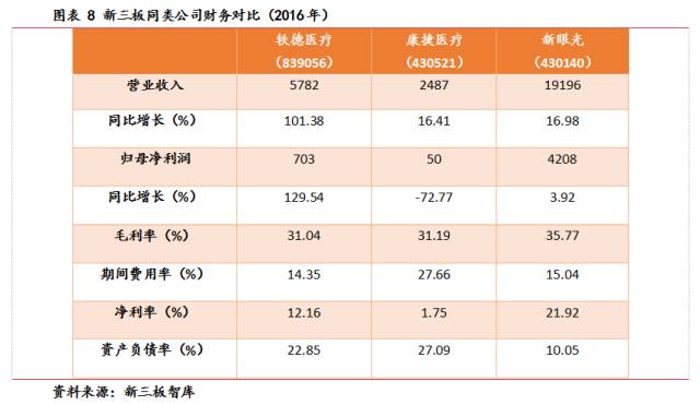 bob官方下载链接轶德医疗（839056）：专注国产外科手术显微镜自主研发打造覆(图11)