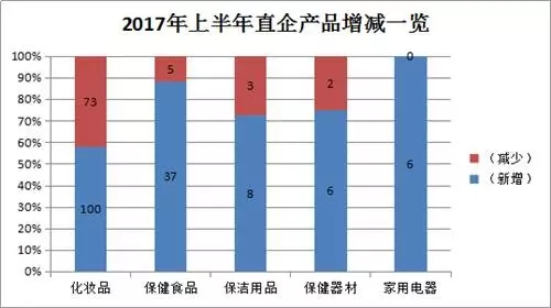 直销行业的GDP