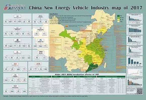 2017版中国新能源汽车产业格局图(英文版)正式