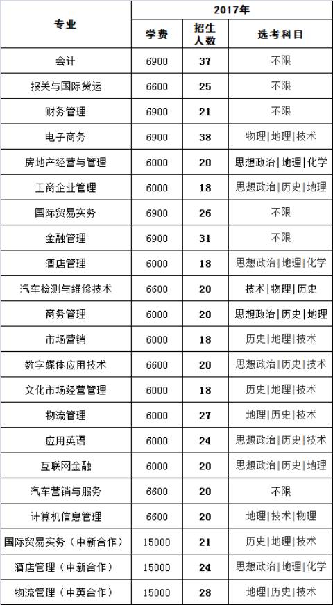 3、浙江高中毕业证的大小：请问2006年浙江高中毕业证长什么样子。发图看